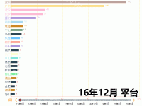 20年9月 平台 - category-issue,grid,markLine,series-bar,timeline,title,tooltip