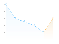 多段渐变折线图 - category-work,grid,series-line