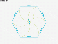 网络拓扑图2 - category-work,polar,series-graph,series-lines,title