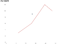 折线与散点图 - category-work,grid,series-line,series-scatter,title