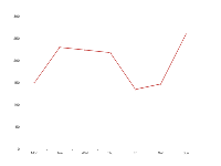 tooltip formatter - category-issue,grid,series-line,tooltip