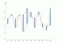 折柱混合图 - category-work,grid,legend,series-bar,series-line,tooltip