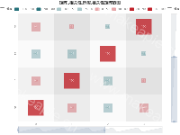气泡矩阵 - category-work,grid,series-scatter,visualMap