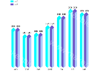 立体柱状图 - category-work,grid,legend,series-bar,series-pictorialBar