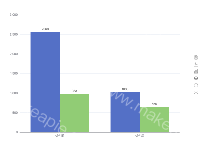 首屏核心区域渲染时长 - category-work,grid,legend,series-bar,toolbox,tooltip