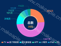 开机次数统计 - category-work,legend,series-pie,title,tooltip