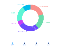 带时间轴的饼图 - category-work,series-pie,timeline,tooltip