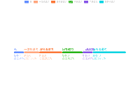 单柱比例图 - category-work,grid,legend,series-bar,tooltip