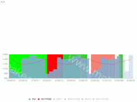 bars boundaryGap 设置问题 - category-work,grid,series-bar