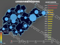 山东省各市房屋均价历年变化 - category-work,geo,grid,series-bar,series-effectScatter,series-map,series-scatter,timeline,title,tooltip,visualMap