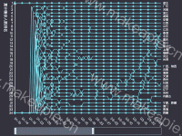 国内新增确诊人数排名变化 - category-work,dataZoom,grid,series-line,tooltip