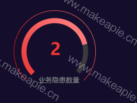 仪表盘/饼图/扇形图 - category-work,graphic,legend,series-pie,title