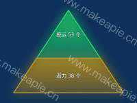 金字塔占比图 - category-work,series-funnel