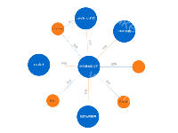 技术关联图谱 - category-work,legend,series-graph,title