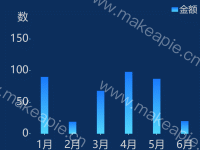 普通渐变柱状图 - category-work,dataZoom,grid,legend,series-bar,tooltip