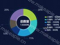 横向战区总数量 - category-work,legend,series-pie,title