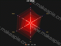 雷达图各种参数实验 - category-work,legend,radar,series-radar,title