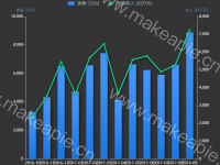 柱形-折线组合图 - category-work,grid,legend,series-bar,series-line,tooltip