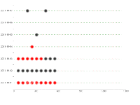 故障统计图 - category-work,grid,series-bar,series-effectScatter,series-pictorialBar,title,tooltip