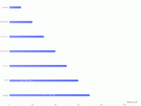 滚动图表 - category-work