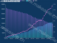 人口脱贫完成情况趋势图 - category-work,grid,legend,series-bar,series-line,title,tooltip
