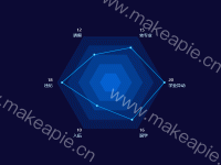 渐变雷达图测试 - category-work,radar,series-radar,tooltip