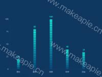 渐变横线图 - category-work,grid,series-bar,series-pictorialBar,tooltip