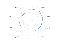 [电气数科]雷达图 - category-work,radar,series-radar,tooltip