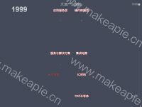 Graph 简单示例 - category-work,series-graph,timeline,title,tooltip