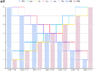 娱乐 - category-issue,grid,legend,series-bar,series-line,title,toolbox,tooltip