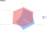 基础雷达图 - category-work,legend,radar,series-radar,title