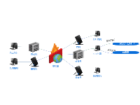 网络拓扑（后续更新） - category-work,series-graph