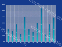 奇葩柱形图  --EK - category-work,grid,series-bar