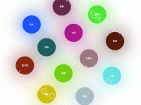 气泡特效，可以添加点击 - category-work,series-graph,tooltip
