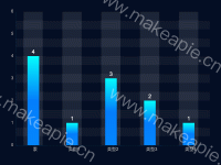 设备状态统计 - category-work,grid,series-bar,tooltip