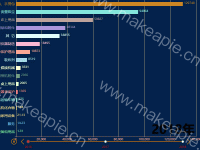 制定标准的分类变化情况 - category-work,grid,markLine,series-bar,timeline,title,tooltip