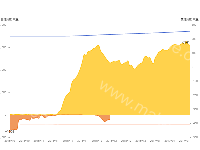 日计划与生产对比图 - category-work,grid,legend,markPoint,series-line,title,toolbox,tooltip