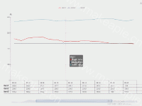 折线图和graphic图表结合 - category-work,dataZoom,graphic,grid,legend,series-line,title,toolbox,tooltip
