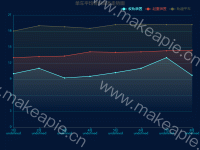 单车平均材料成本走势图 - category-work,grid,legend,markLine,series-line,title,tooltip