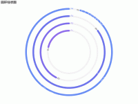 圆环柱状图 - category-work,polar,series-bar,series-custom,title