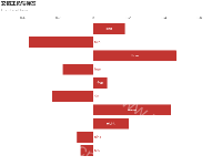 tooltip formatter 回调问题 - category-issue,grid,series-bar,title,tooltip