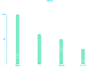 主体-条形统计图 - category-work,grid,legend,series-bar,series-pictorialBar,title,tooltip