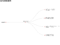 委托复审接口调用 - category-work,series-tree,title,tooltip