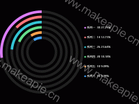 饼图-年轮 - category-work,legend,series-pie,tooltip