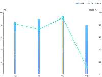 学分完成度总览 - category-work,grid,legend,series-bar,series-line,title