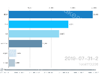 开发中 - category-work,grid,series-bar,timeline,title