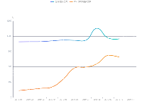 曲线图 - category-work,grid,legend,series-line,tooltip