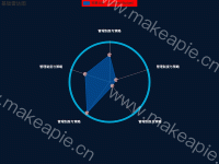 基础雷达图 - category-work,legend,radar,series-radar,title