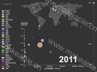 Patent - World - brush,category-work,geo,grid,series-scatter,timeline,title,toolbox,tooltip,visualMap
