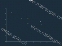 scatterDiagram(散点) - category-work,grid,series-scatter,title,tooltip